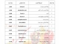 معرفی ۲۰ رسانه خبری برتر استان فارس