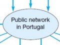 درآمدی بر تجارت الکترونیک و کیف پول الکترونیکی پرتغال